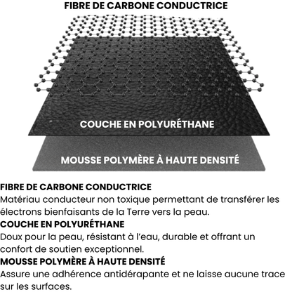 Tapis NovaTerra