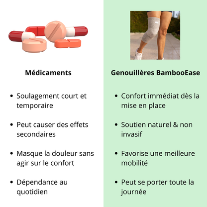 Genouillères BambooEase